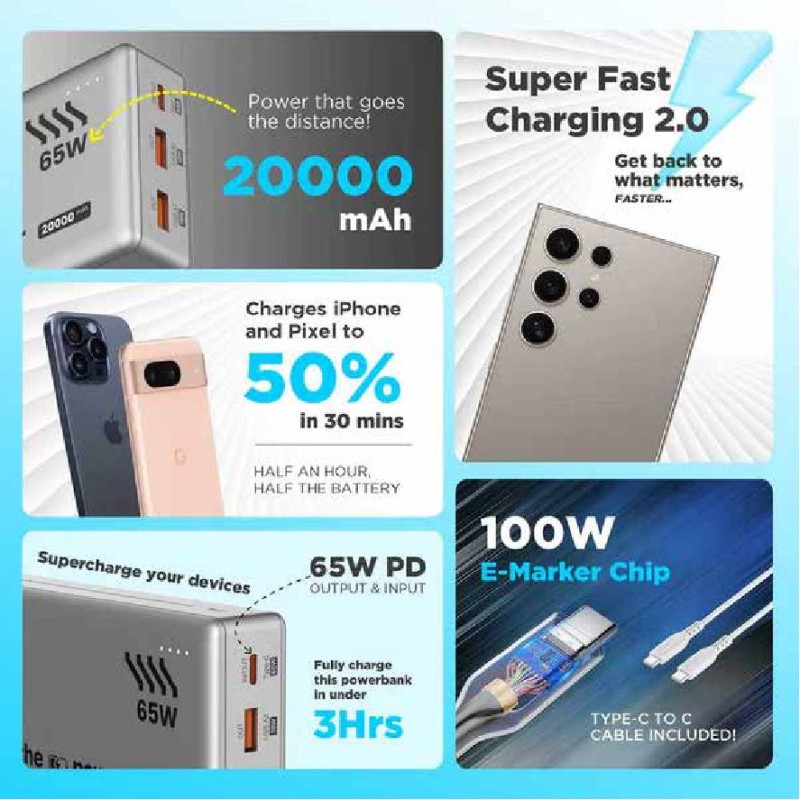 Major Ultra PD 65W Super Fast Charging 20000mAh Powerbank